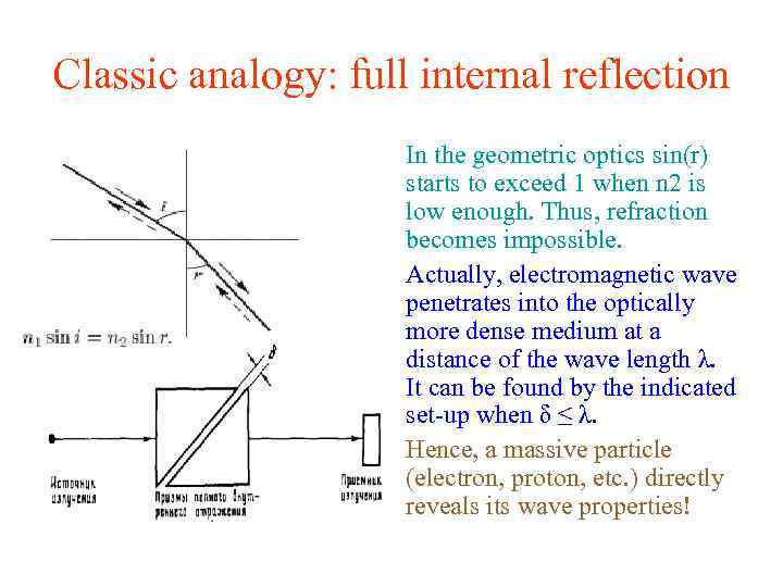 Classic analogy: full internal reflection In the geometric optics sin(r) starts to exceed 1