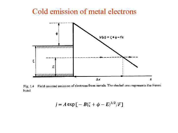 Cold emission of metal electrons 