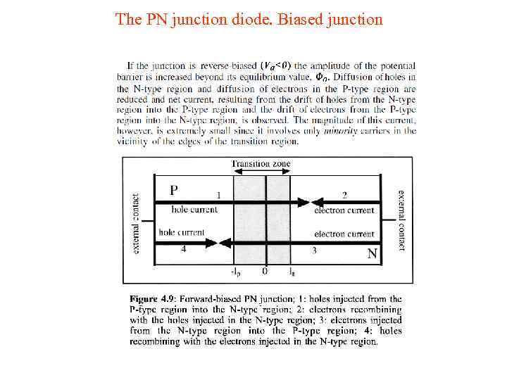 The PN junction diode. Biased junction 