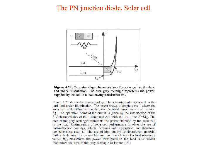 The PN junction diode. Solar cell 
