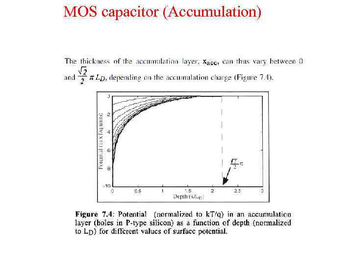MOS capacitor (Accumulation) 