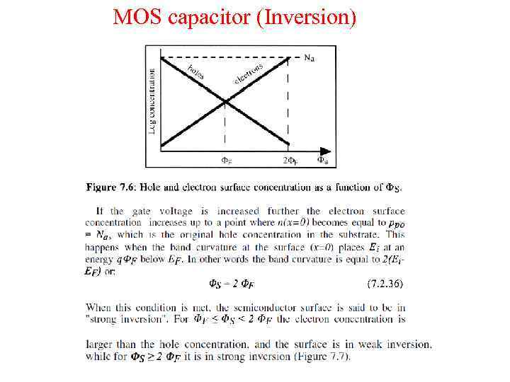MOS capacitor (Inversion) 
