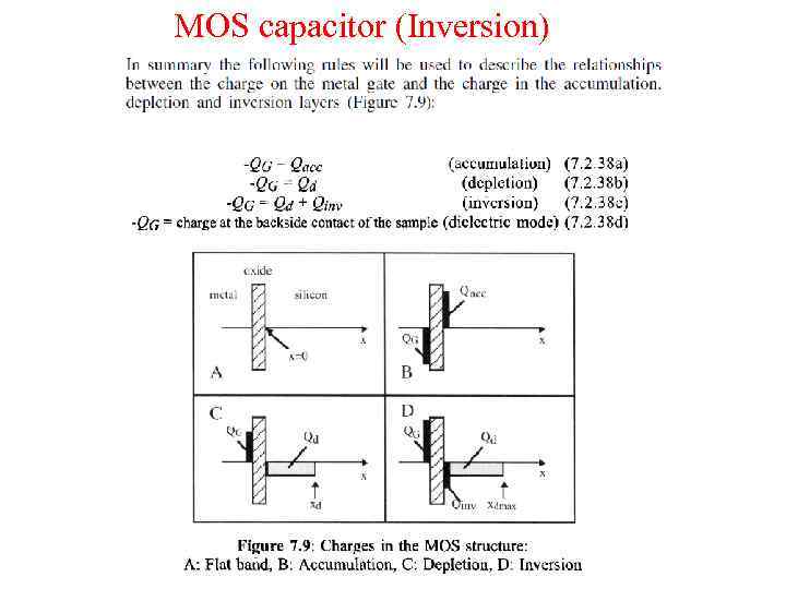 MOS capacitor (Inversion) 