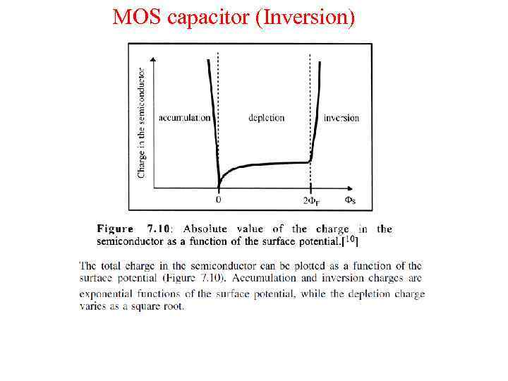 MOS capacitor (Inversion) 