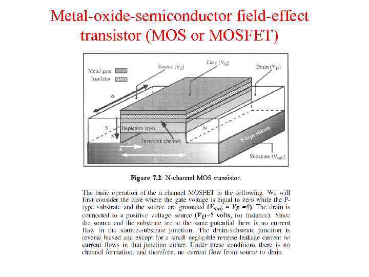 Metal-oxide-semiconductor field-effect transistor (MOS or MOSFET) 