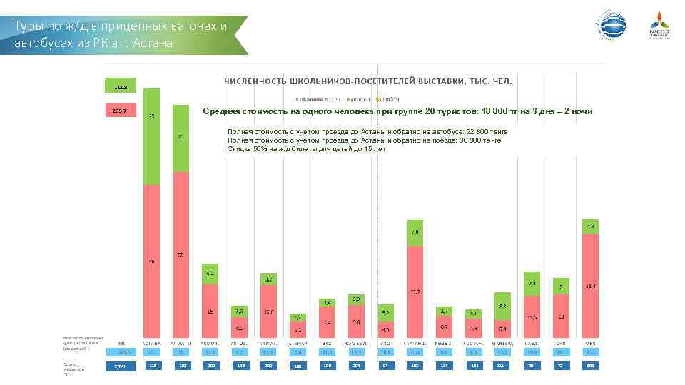 Туры по ж/д в прицепных вагонах и автобусах из РК в г. Астана 113,