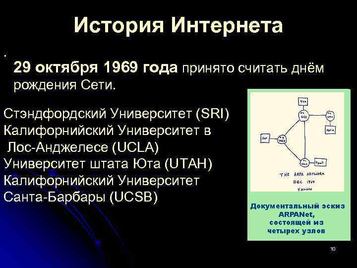 История интернета проект