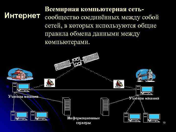 Всемирная компьютерная сеть. Интернет сообщество соединённых между собой сетей, в которых используются общие правила