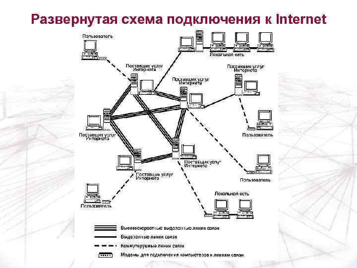 Развернутая схема подключения к Internet 