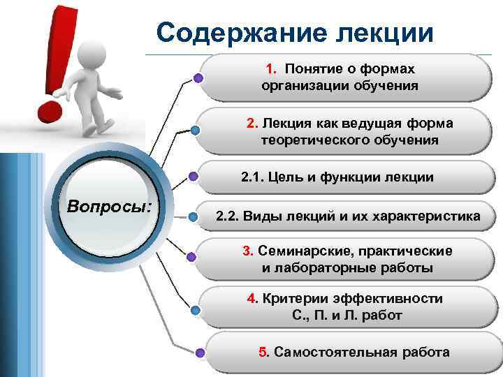 Содержание лекции 1. Понятие о формах организации обучения 2. Лекция как ведущая форма теоретического