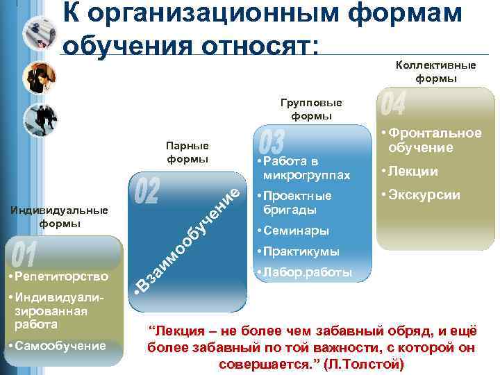 К организационным формам обучения относят: Коллективные формы Групповые формы оо бу че ни е