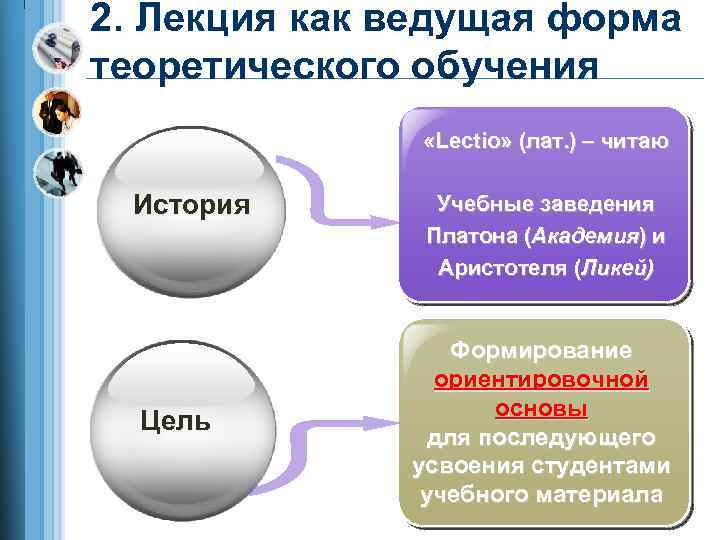 2. Лекция как ведущая форма теоретического обучения «Lectio» (лат. ) – читаю История Учебные