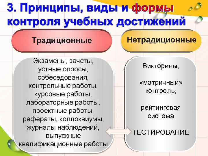 Традиционные Нетрадиционные Викторины, «матричный» контроль, рейтинговая система ТЕСТИРОВАНИЕ 