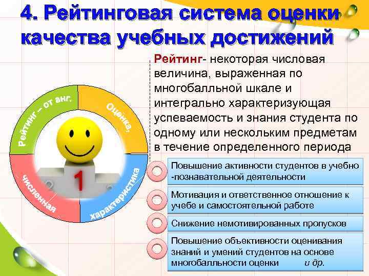4. Рейтинговая система оценки качества учебных достижений Рейтинг- некоторая числовая величина, выраженная по многобалльной