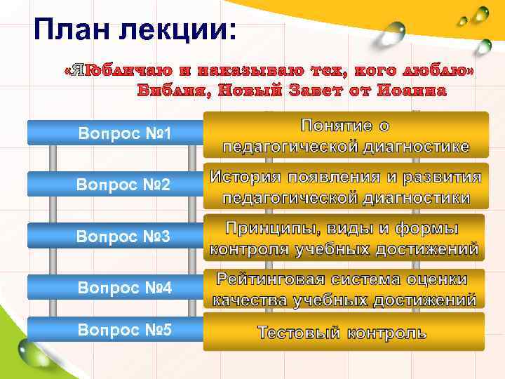 План лекции: «Я обличаю и наказываю тех, кого люблю» Библия, Новый Завет от Иоанна