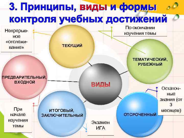 По окончании изучения темы Непрерывное «отслеживание» ТЕКУЩИЙ ТЕМАТИЧЕСКИЙ, РУБЕЖНЫЙ ПРЕДВАРИТЕЛЬНЫЙ, ВХОДНОЙ При начале изучения