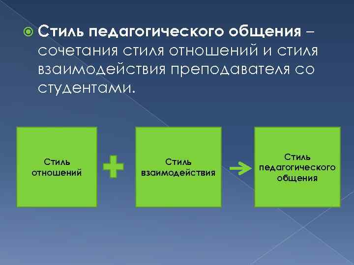  Стиль педагогического общения – сочетания стиля отношений и стиля взаимодействия преподавателя со студентами.