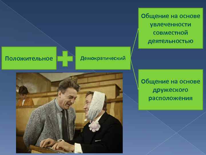 Общение на основе увлеченности совместной деятельностью Положительное Демократический Общение на основе дружеского расположения 