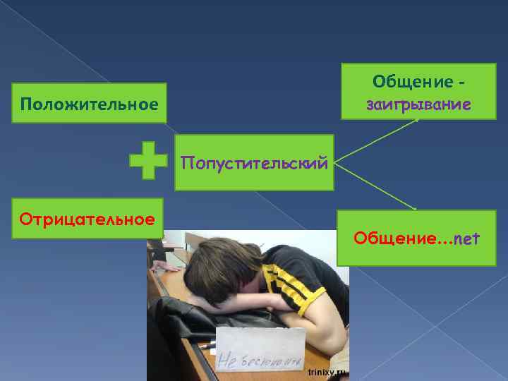 Общение - заигрывание Положительное Попустительский Отрицательное Общение…net 