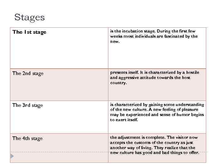 Stages The 1 st stage is the incubation stage. During the first few weeks