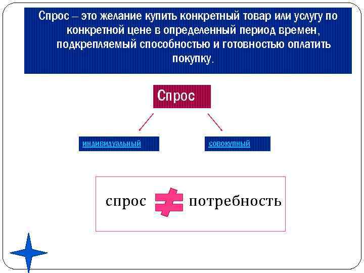 Потребитель приобрел. Спрос это желание купить конкретный. Спрос это желание потребителя купить конкретный товар. Спрос желание купить конкретный товар или услугу по конкретной. Желание потребителя купить конкретный товар.