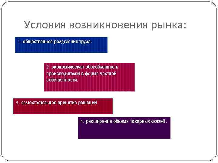 Условия возникновения рынка