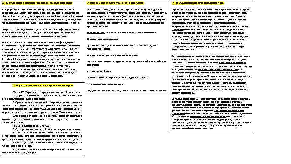 13. Контрафакция товаров как разновидность фальсификации. 16. Понятие, цели и задачи таможенной экспертизы. 17,