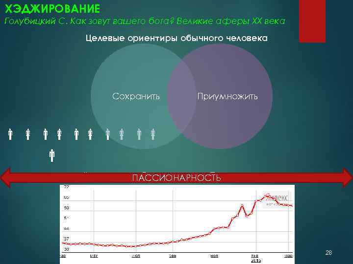 ХЭДЖИРОВАНИЕ Голубицкий С. Как зовут вашего бога? Великие аферы XX века Целевые ориентиры обычного