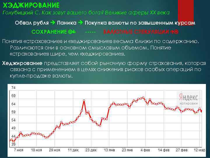 Обвал рубля год