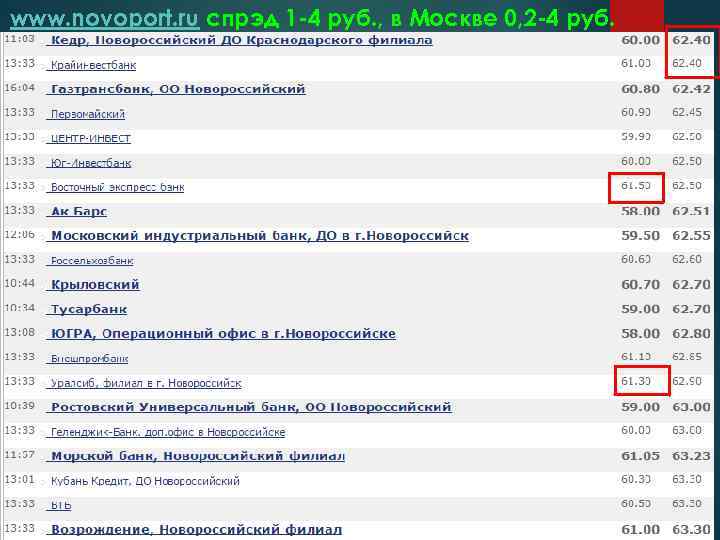 www. novoport. ru спрэд 1 -4 руб. , в Москве 0, 2 -4 руб.