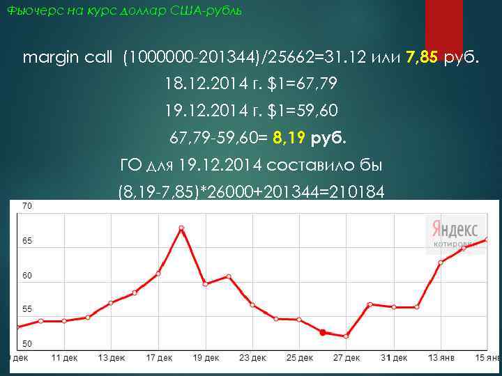 Фьючерс на курс доллар США-рубль margin call (1000000 -201344)/25662=31. 12 или 7, 85 руб.