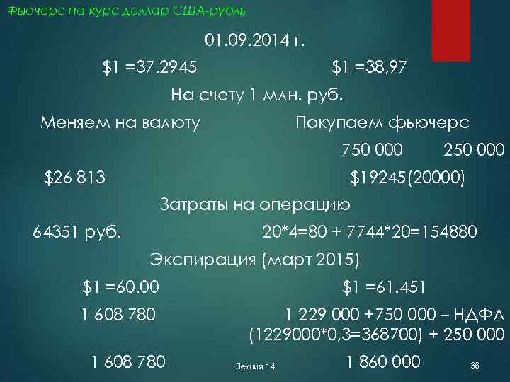 Фьючерс на курс доллар США-рубль 01. 09. 2014 г. $1 =37. 2945 $1 =38,