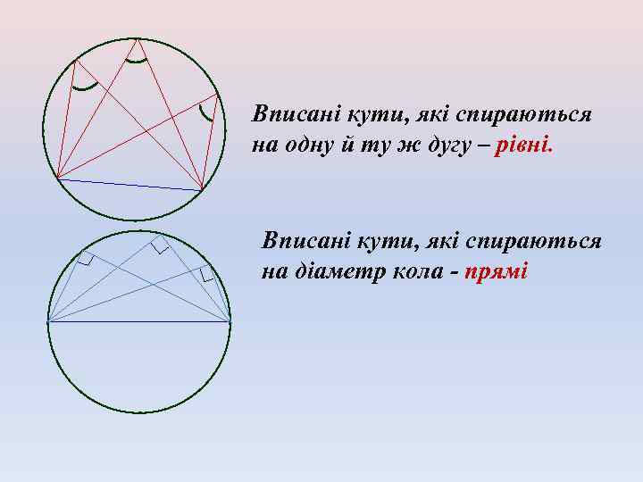 Вписані кути, які спираються на одну й ту ж дугу – рівні. Вписані кути,