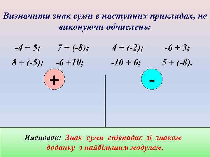 Визначити знак суми в наступних прикладах, не виконуючи обчислень: -4 + 5; 8 +