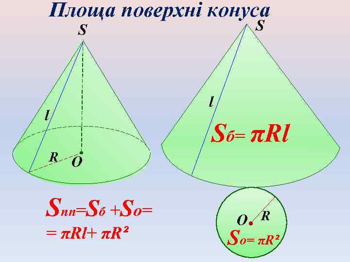 Площа поверхні конуса S S l l Sб= πRl R O Sпп=Sб +So= =