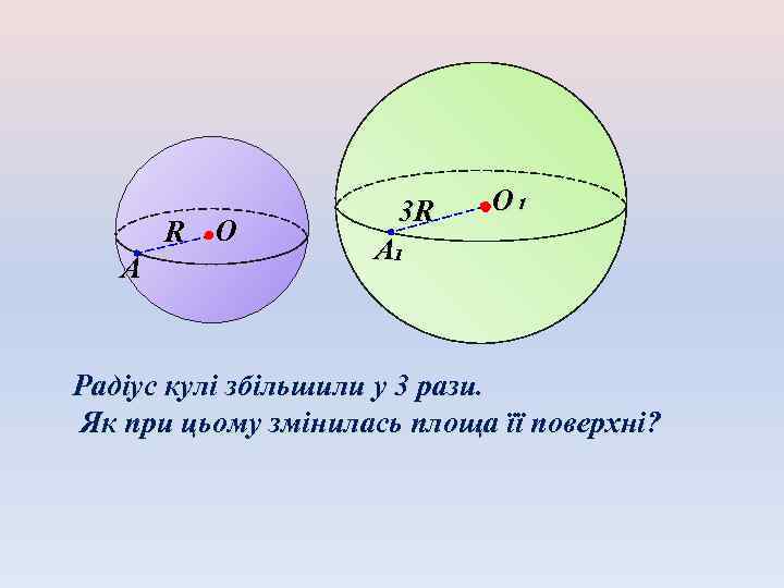 R O А 3 R А₁ O₁ Радіус кулі збільшили у 3 рази. Як