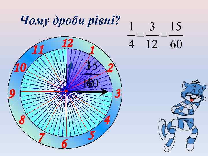 Чому дроби рівні? 11 12 1 10 2 3 9 4 8 7 6