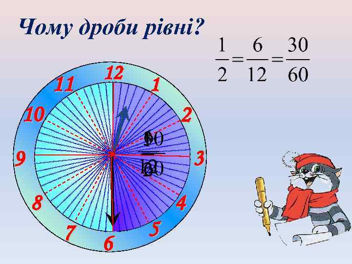 Чому дроби рівні? 11 12 1 10 2 3 9 4 8 7 6