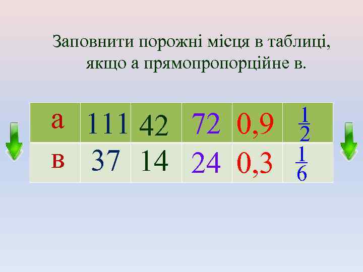 Заповнити порожні місця в таблиці, якщо а прямопропорційне в. а 111 42 72 0,