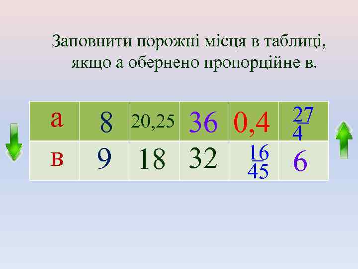 Заповнити порожні місця в таблиці, якщо а обернено пропорційне в. а в 27 4