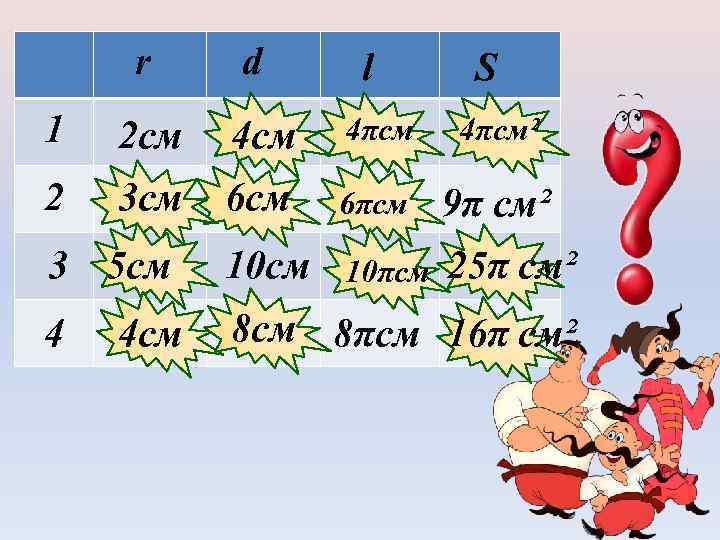 r d 1 2 см 4πсм² 2 3 см 6πсм 9π см² 3 5