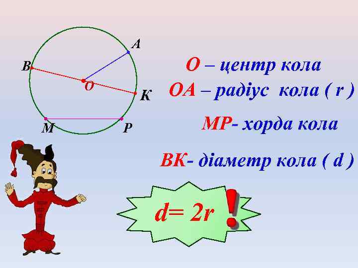 А В О М К Р О – центр кола ОА – радіус кола