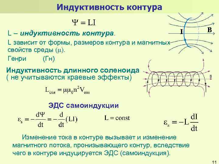 Зависимость индуктивности контура