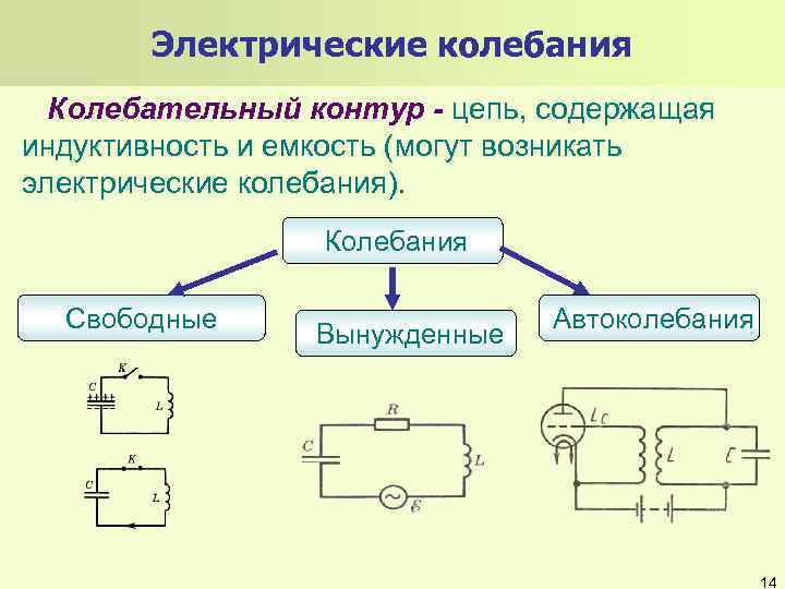 Колебания в цепи