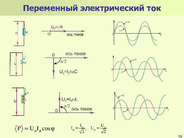 Переменный электрический ток 16 