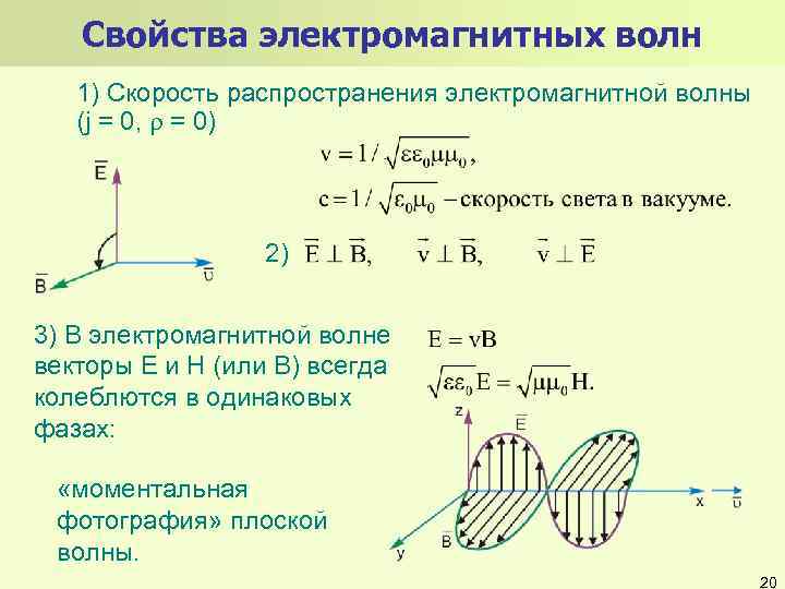 Начальная фаза электромагнитной волны. Свойства плоской электромагнитной волны. Синфазность электромагнитных волн. Характеристики электромагнитных волн. Характеристики плоской электромагнитной волны.