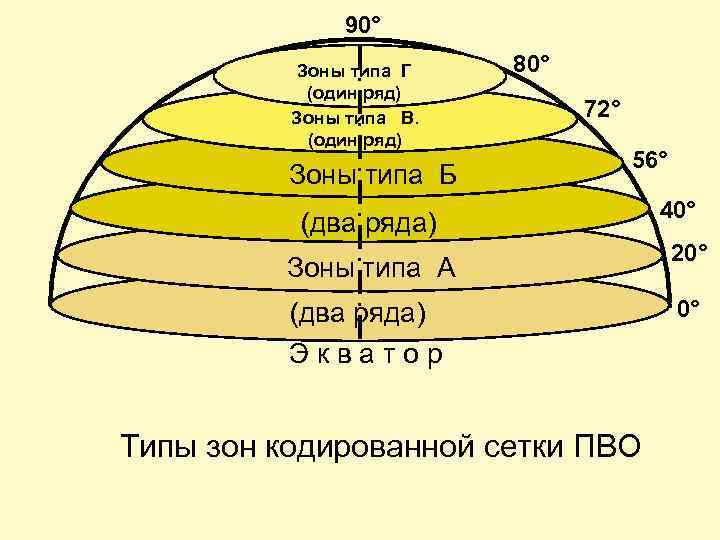 Типа зон. Сетка ПВО зоны. Квадраты сетки ПВО. Сетка ПВО зоны сектора квадраты. Сетка ПВО 1961.