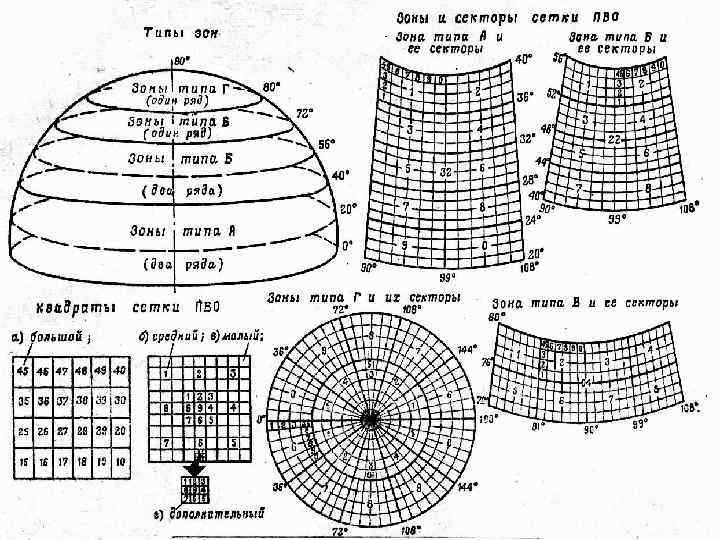 Типы зон. Сетка ПВО зоны. Сетка ПВО зоны сектора квадраты. Квадраты сетки ПВО. Построение сетки ПВО.