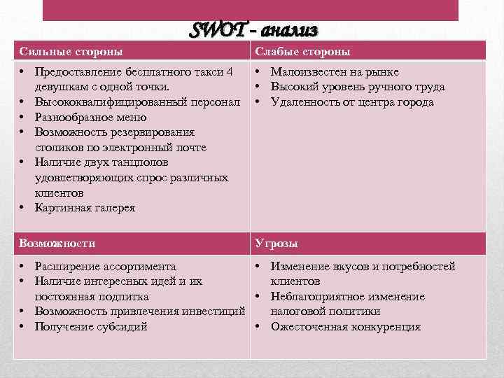 SWOT - анализ Сильные стороны Слабые стороны • Предоставление бесплатного такси 4 девушкам с