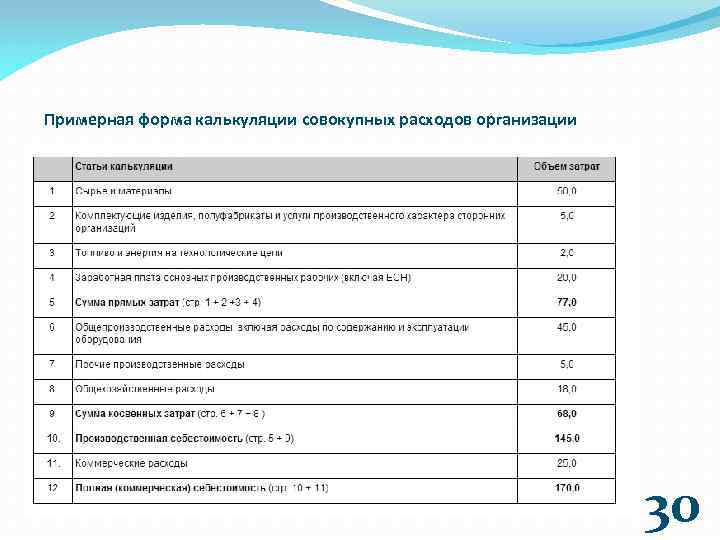 Статьи калькуляции. Калькуляция затрат форма. Калькуляция расходов предприятия. Калькуляция затрат организации. Статьи калькуляции затрат предприятия.